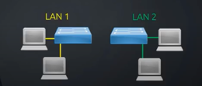 what is a VLAN